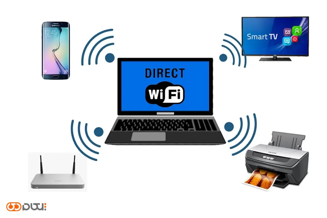 نحوه اتصال گوشی به تلویزیون از طریق  WiFi Direct